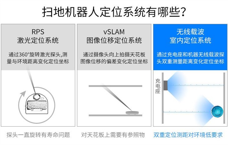 Proscenic蓝天S扫地机器人“智能规划” 