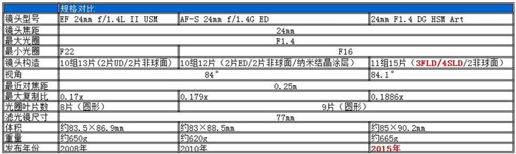 比原厂还牛的副厂镜头 