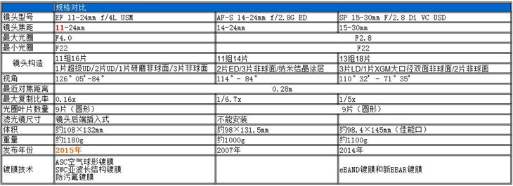 比原厂还牛的副厂镜头 