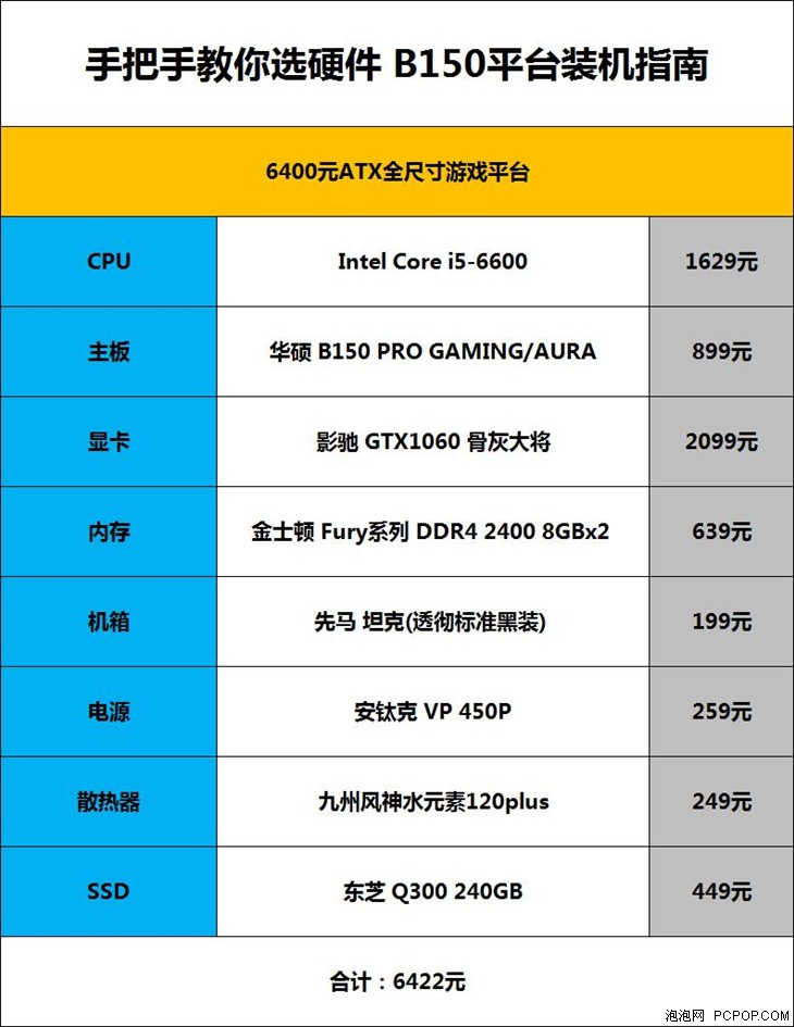 步步为营 超详细B150游戏平台装机指南 