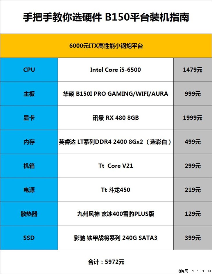 步步为营 超详细B150游戏平台装机指南 