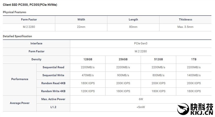 海力士推PC300 M.2 SSD：NVMe 1TB！ 