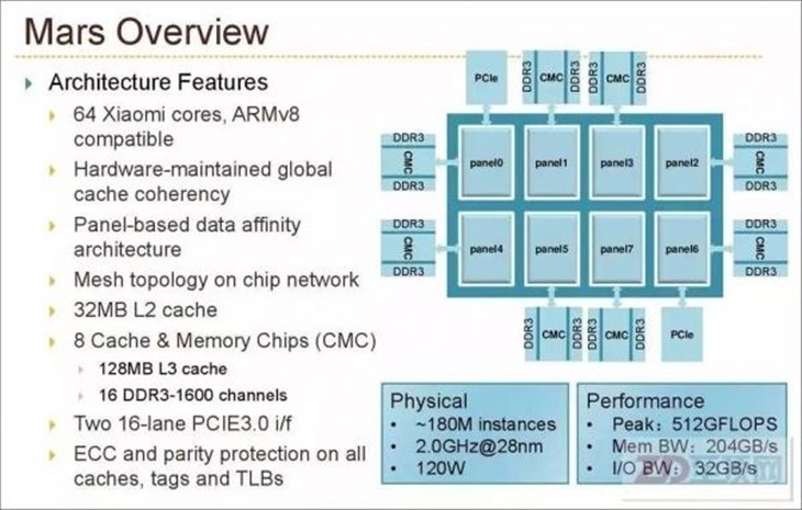 64核ARM服务器国产CPU：性能比肩Xeon 