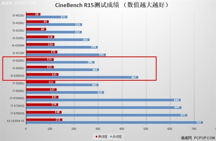 同样是4999元 买轻薄本和游戏本有什么区别 