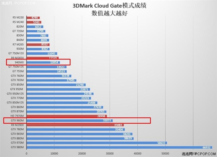 同样是4999元 买轻薄本和游戏本有什么区别 