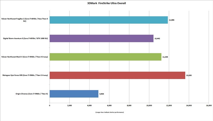 NVIDIA Titan X首测：单卡彻底征服4K 