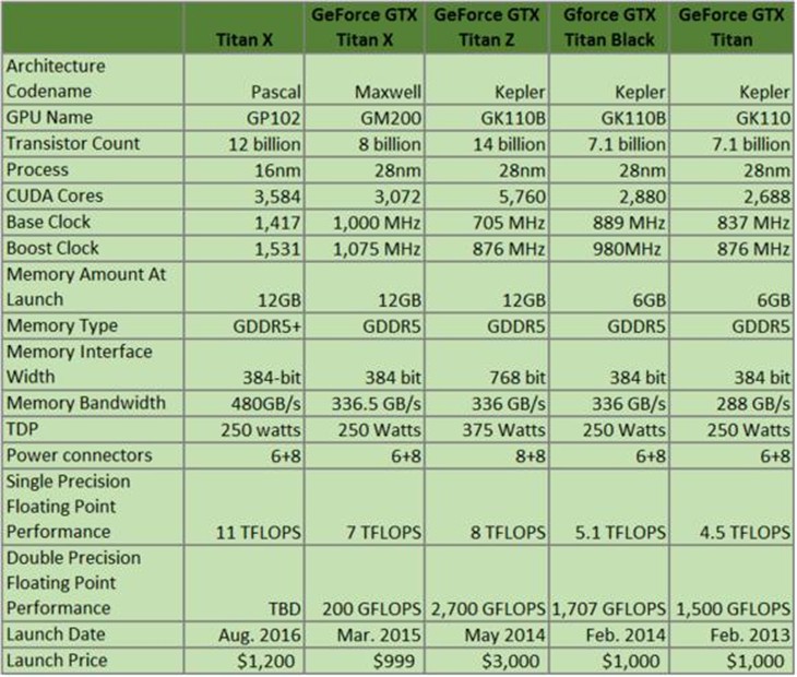 NVIDIA Titan X首测：单卡彻底征服4K 