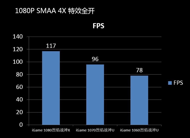 iGame显卡畅玩《彩虹六号：围攻》 