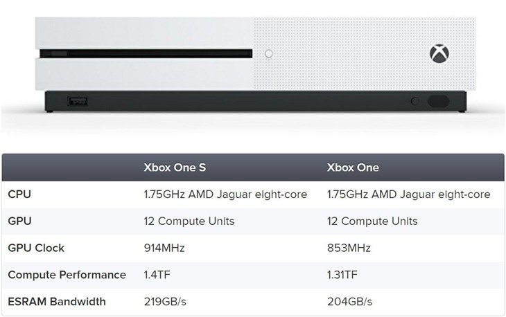 Xbox One S性能实测：帧率真的上去了 