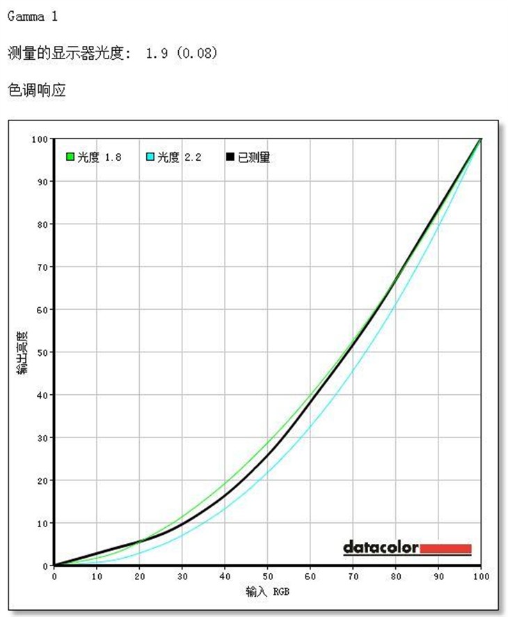 大屏曲面 惠科HYINGDA V32显示器测试 