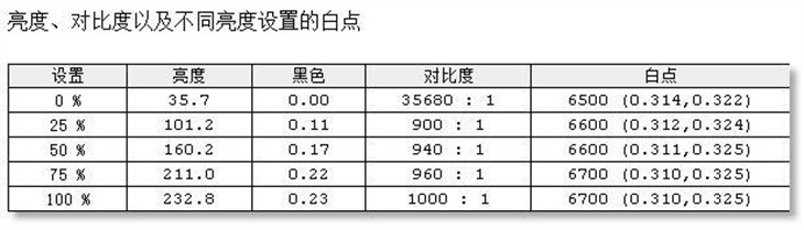 大屏曲面 惠科HYINGDA V32显示器测试 