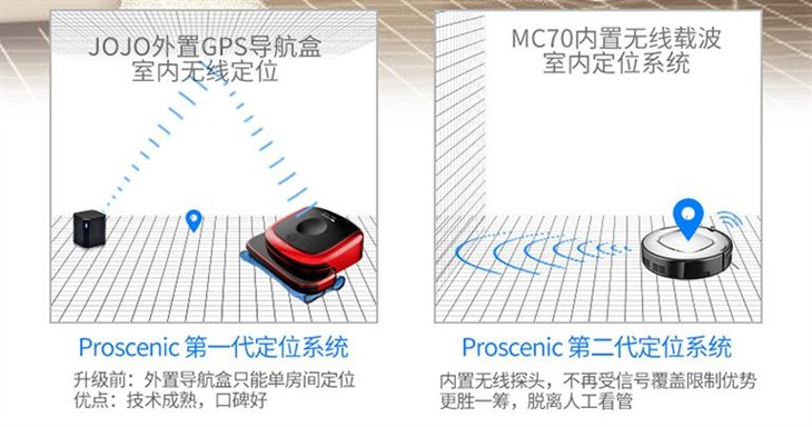定位导航 MC70扫地机器人京东火热众筹 