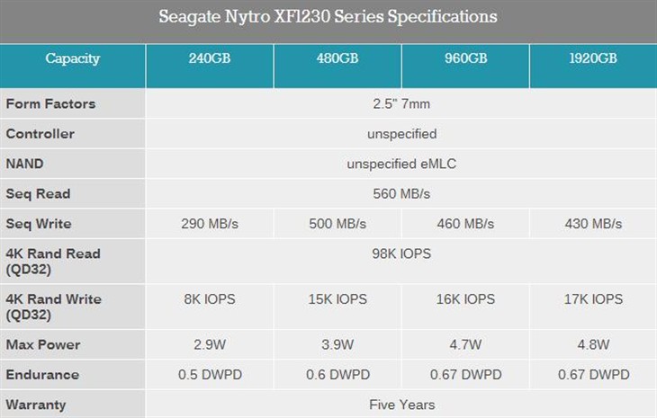 希捷突然发了个SATA SSD：企业读取专用 