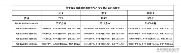 《魔兽世界》出月卡，究竟谁坑了谁？ 