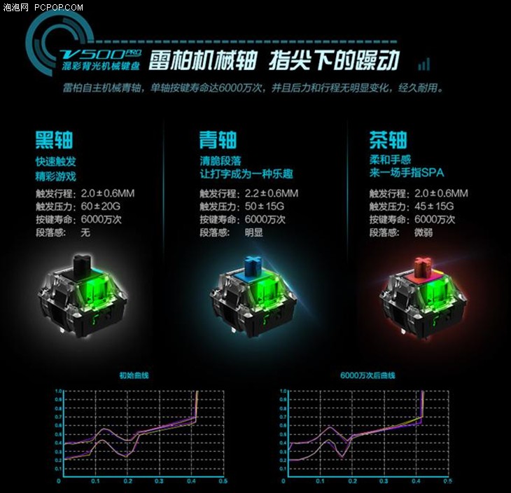 雷柏V500PRO 混彩背光机械键盘详解 