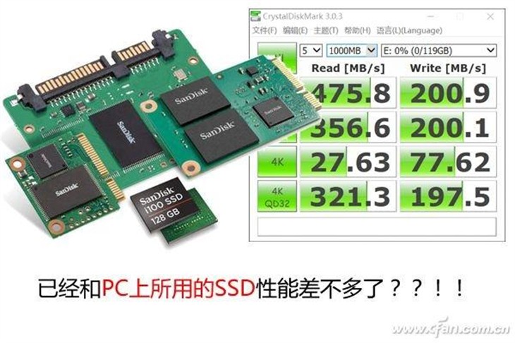 存储卡性能赶超SSD 为啥手机不能用！ 