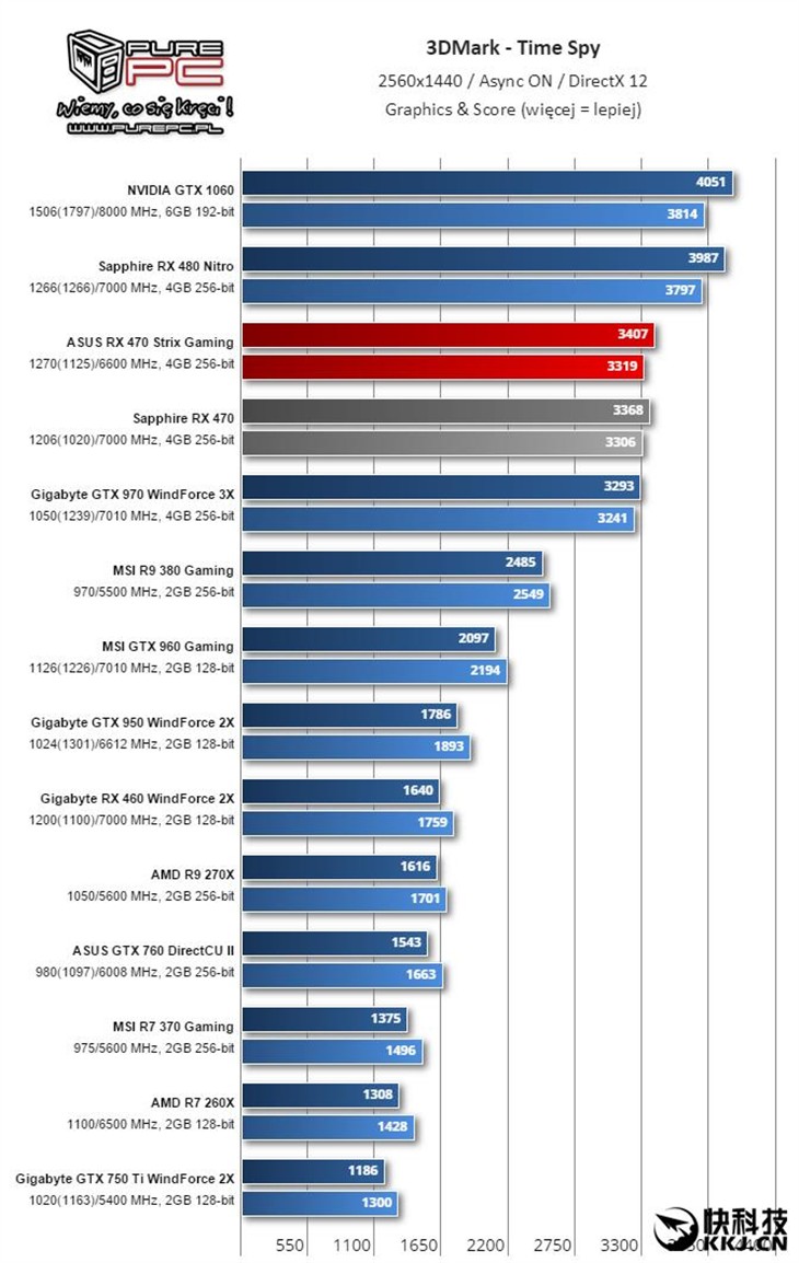 说好性价比呢？AMD RX 460性能测试！ 