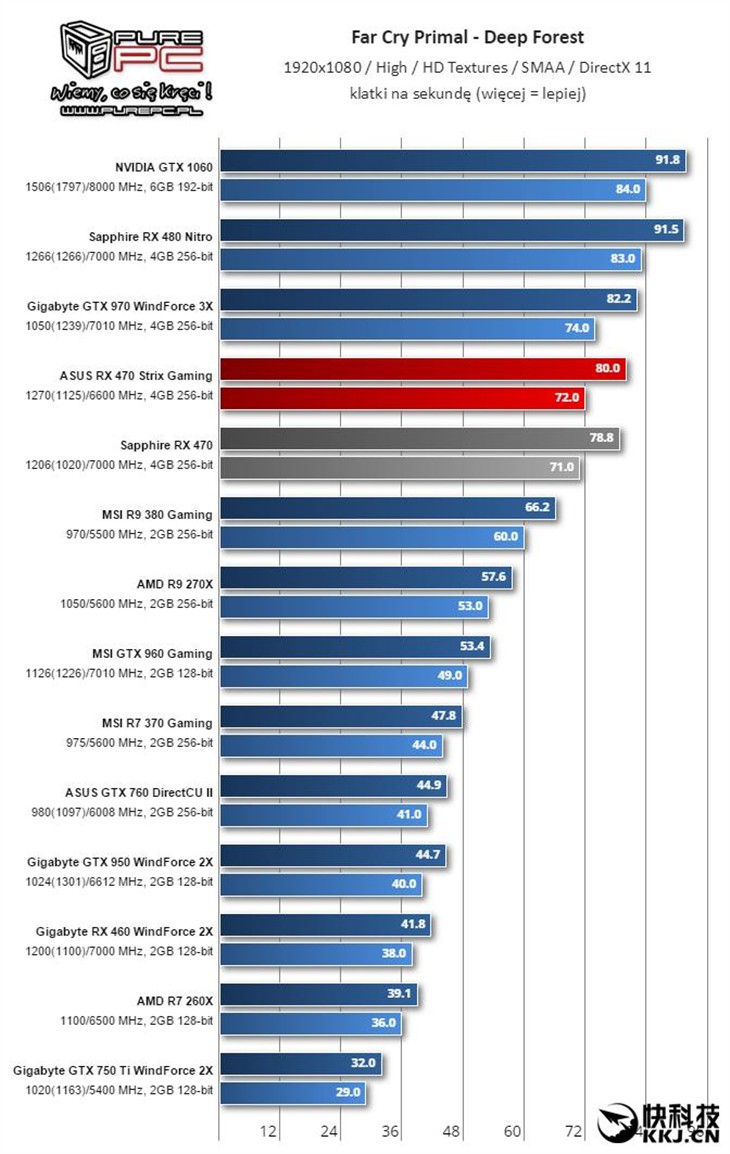 说好性价比呢？AMD RX 460性能测试！ 