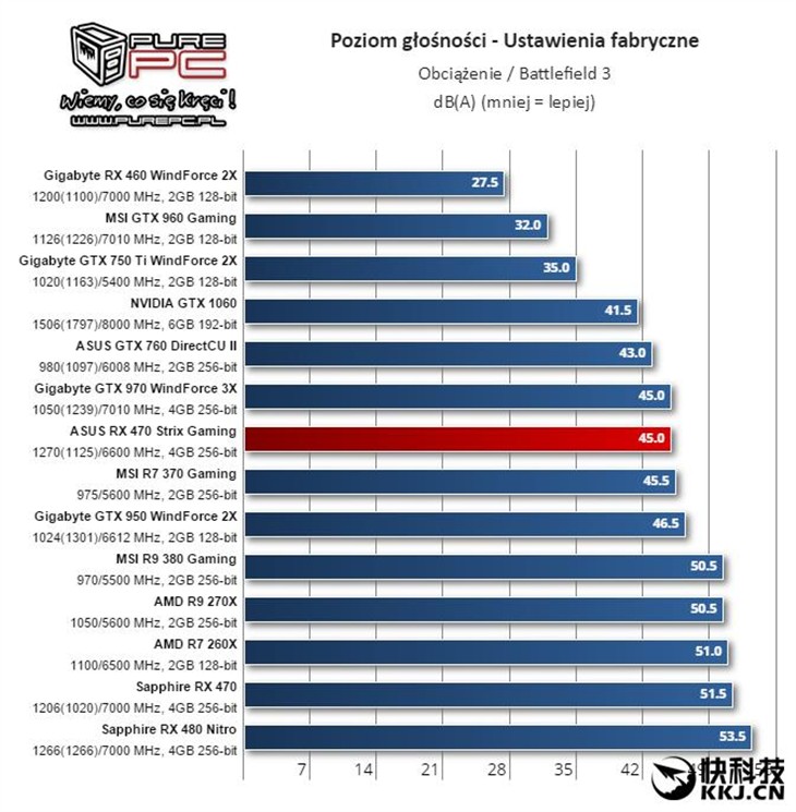 说好性价比呢？AMD RX 460性能测试！ 