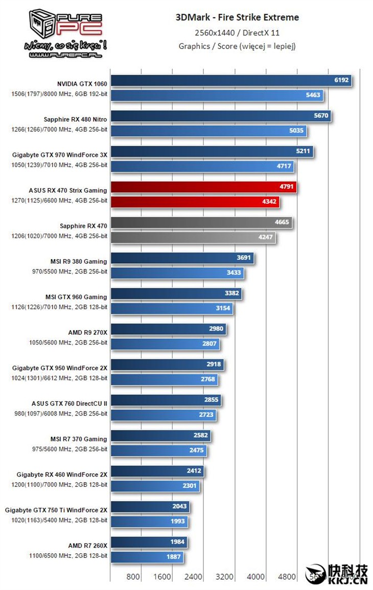 说好性价比呢？AMD RX 460性能测试！ 