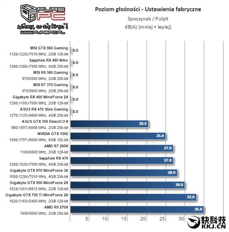 说好性价比呢？AMD RX 460性能测试！ 