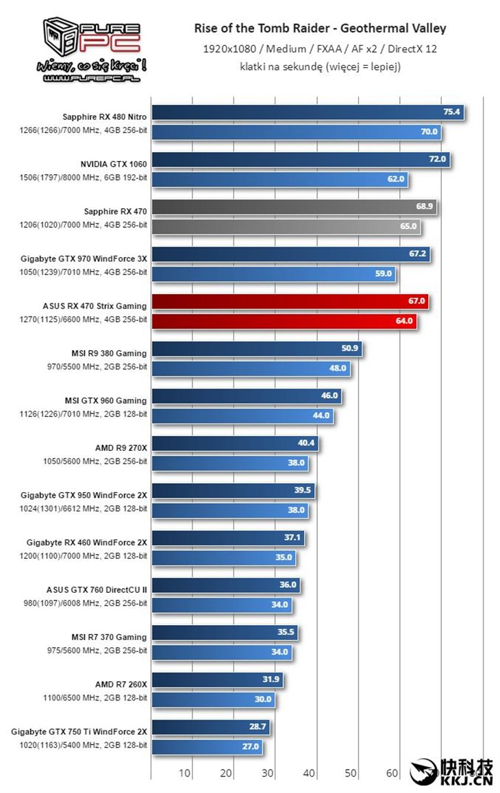 说好性价比呢？AMD RX 460性能测试！ 