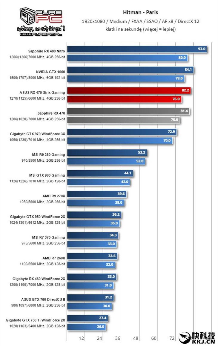 说好性价比呢？AMD RX 460性能测试！ 