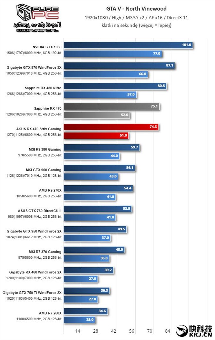 说好性价比呢？AMD RX 460性能测试！ 