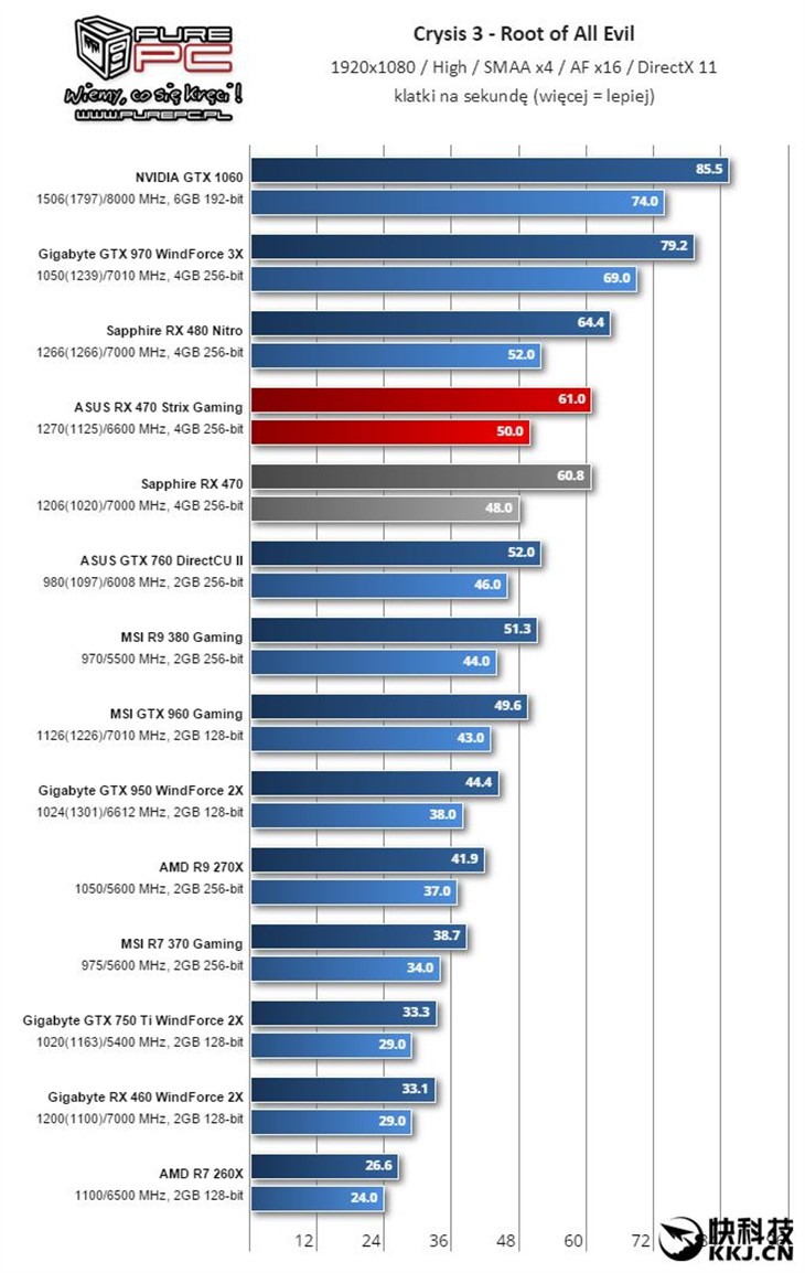 说好性价比呢？AMD RX 460性能测试！ 