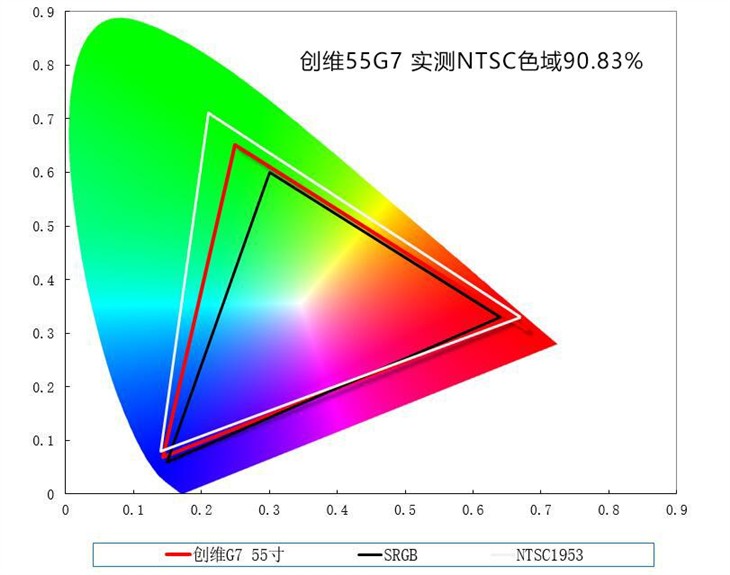 创维电视55G7评测 