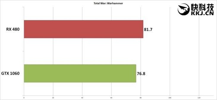 未来之争！AMD RX 480游戏对决GTX 1060 