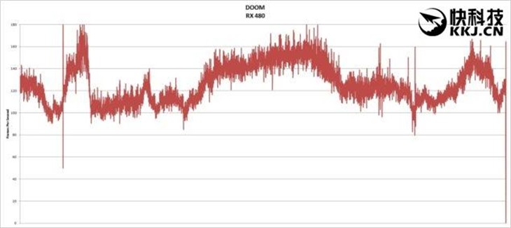 未来之争！AMD RX 480游戏对决GTX 1060 