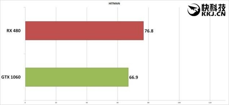 未来之争！AMD RX 480游戏对决GTX 1060 