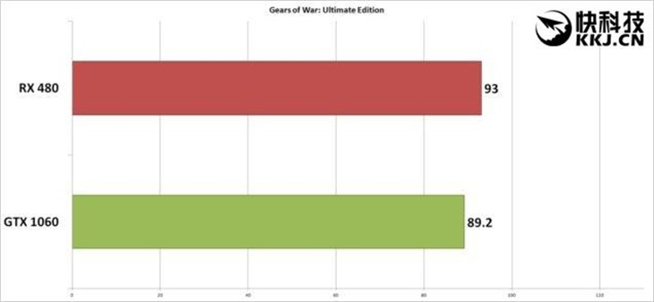 未来之争！AMD RX 480游戏对决GTX 1060 