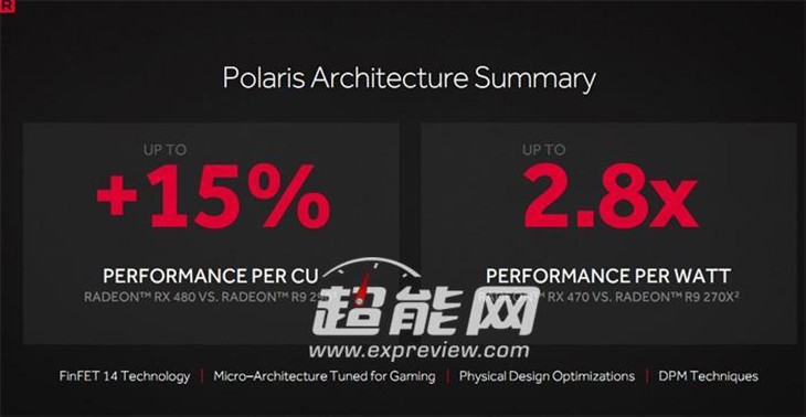 AMD：处理器4年内能效提升了二十五倍 