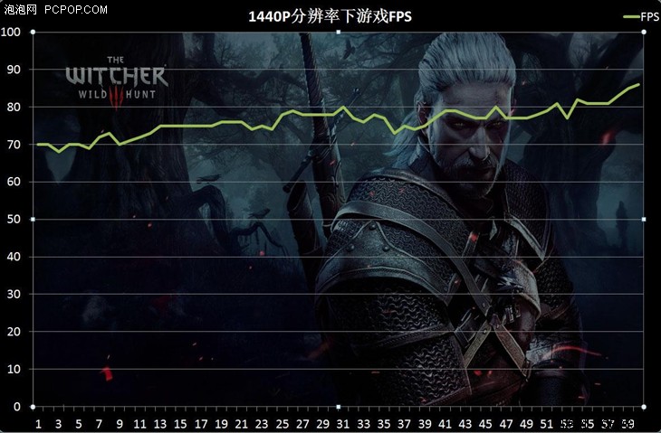 征战4K! 耕升GTX1080G魂极客版游戏测评 