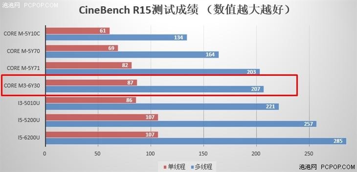 主打便携轻办公 小米笔记本Air 12评测 