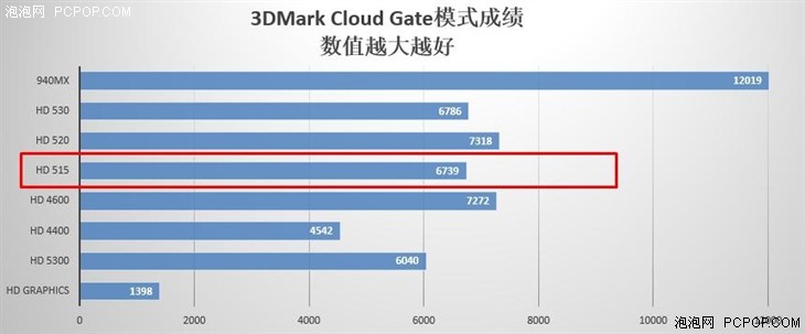 主打便携轻办公 小米笔记本Air 12评测 