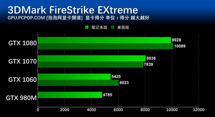 型号nvidia geforce 9400gt 的显卡可以把使命召唤4,孤岛危机特效都开