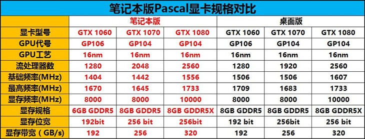 性能革命！NVIDIA新一代笔记本显卡发布 