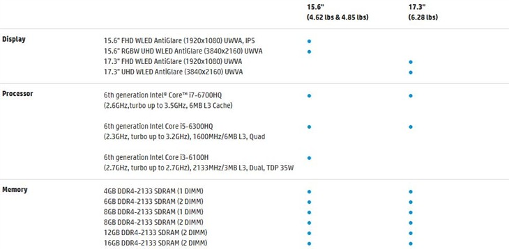 惠普VR游戏本OMEN 17发布：配优异显卡 