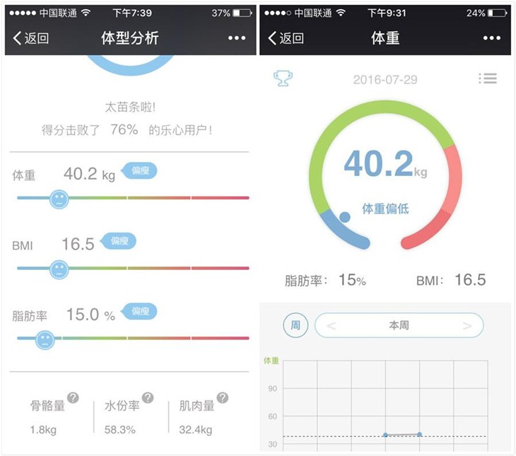 乐心S5智能体脂秤试用 生动的重复 