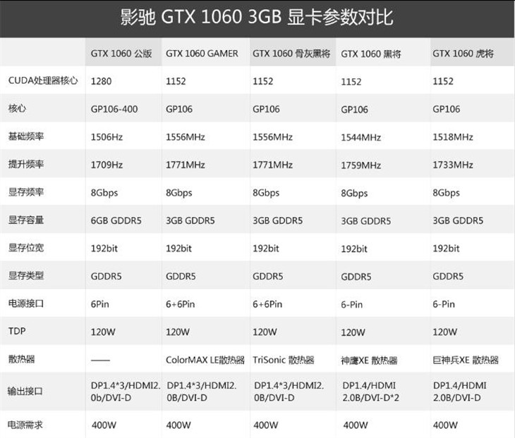 中流砥柱 影驰GTX 1060 3GB系列来袭！ 