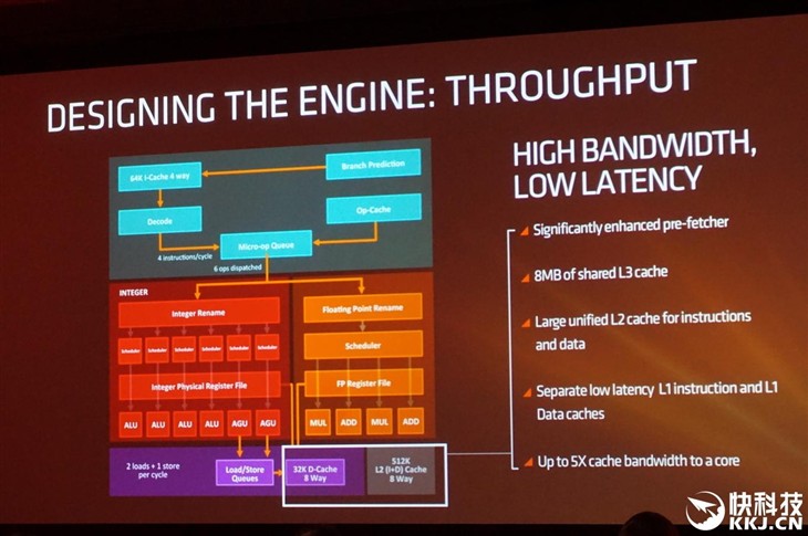 猛升40%对飙i7！AMD Zen架构全球首公开 