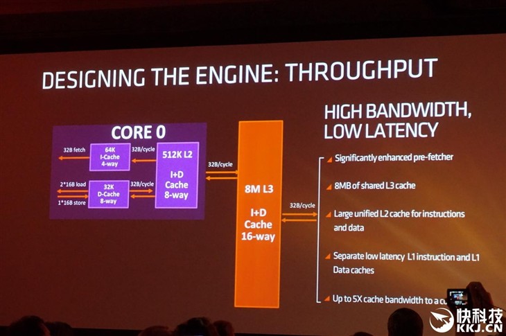 猛升40%对飙i7！AMD Zen架构全球首公开 