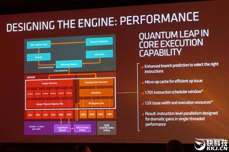 猛升40%对飙i7！AMD Zen架构全球首公开 