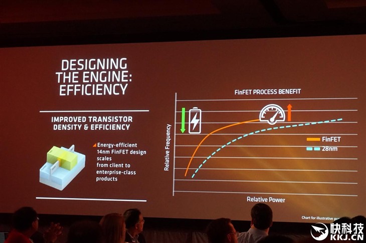 猛升40%对飙i7！AMD Zen架构全球首公开 