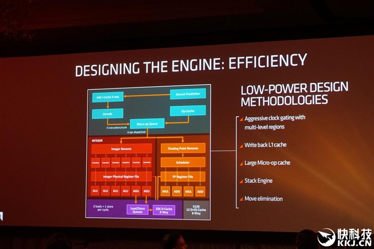 猛升40%对飙i7！AMD Zen架构全球首公开 