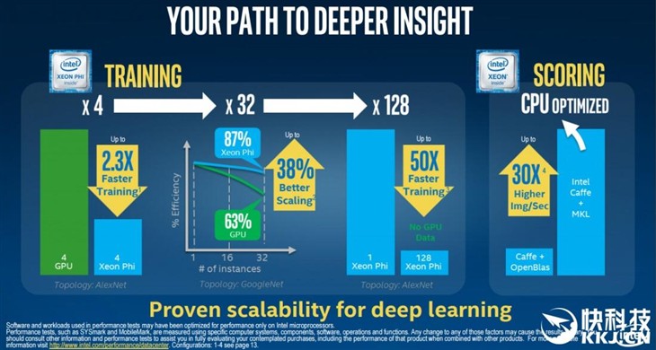 NVIDIA“手撕”Intel：跑分作弊灭威风 