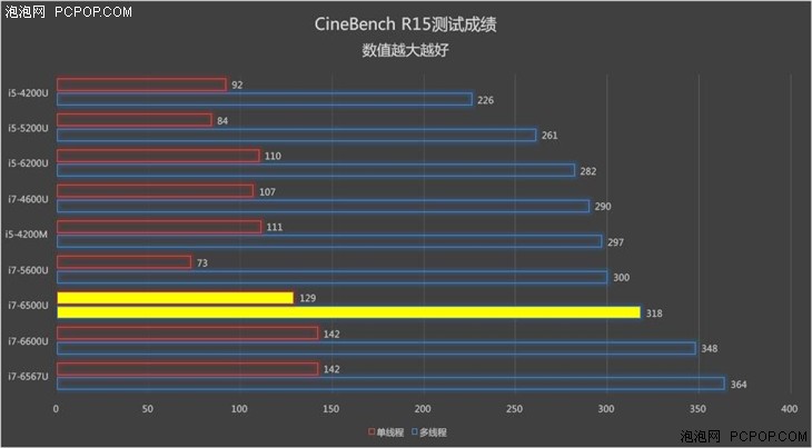 acer二合一笔记本评测 